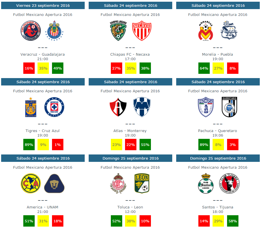 Tendencias y pronosticos de la jornada 11 del futbol mexicano